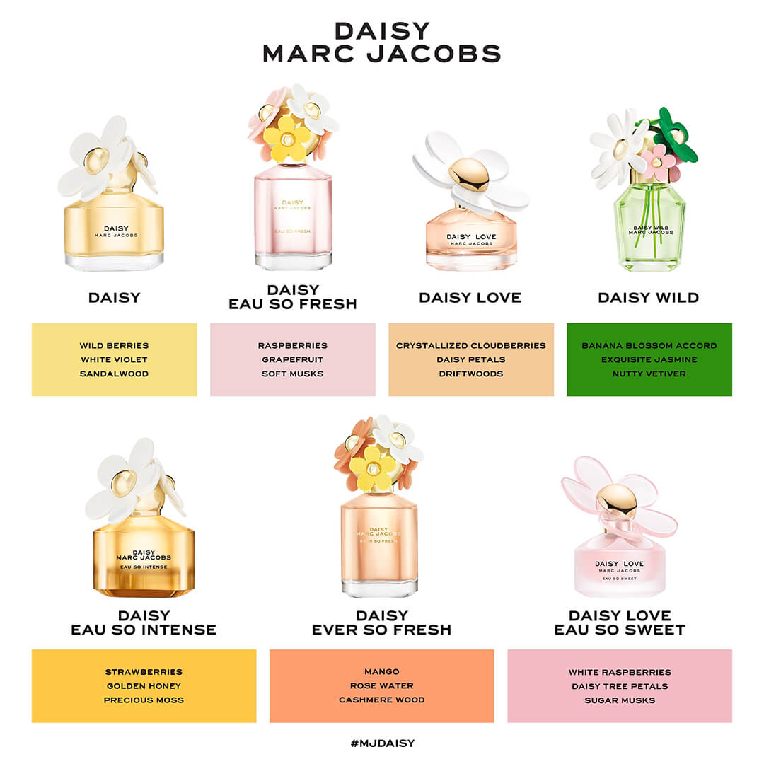 Marc Jacobs Daisy Wild EdP Refillable 150 ml